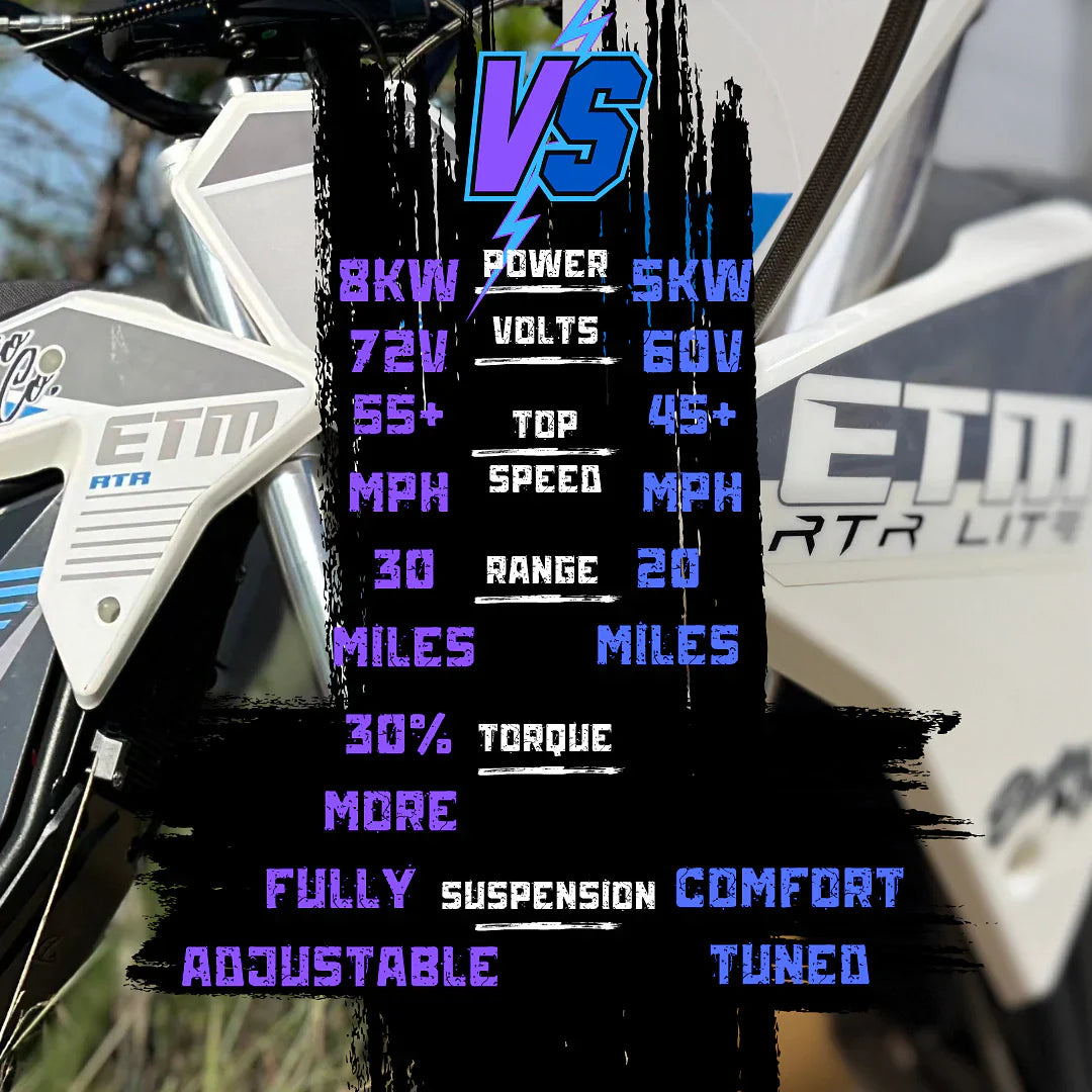 ETM™ RTR Lite - Ready to Rip Electric Trail Machine